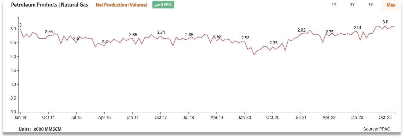 Portfolio Review – 3Q FY24 6 PortfolioReview_Q3FY
