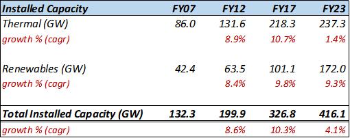 Portfolio Review – 3Q FY24 7 PortfolioReview_Q3FY