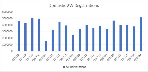 Portfolio Review – 3Q FY24 10 PortfolioReview_Q3FY