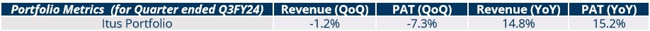 Portfolio Review – 3Q FY24 1 PortfolioReview_Q3FY