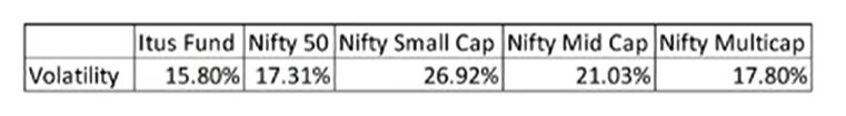 Series 56 – Itus fund Volatility and performance on downside market 1 Itus fund Volatility and performance on downside market-