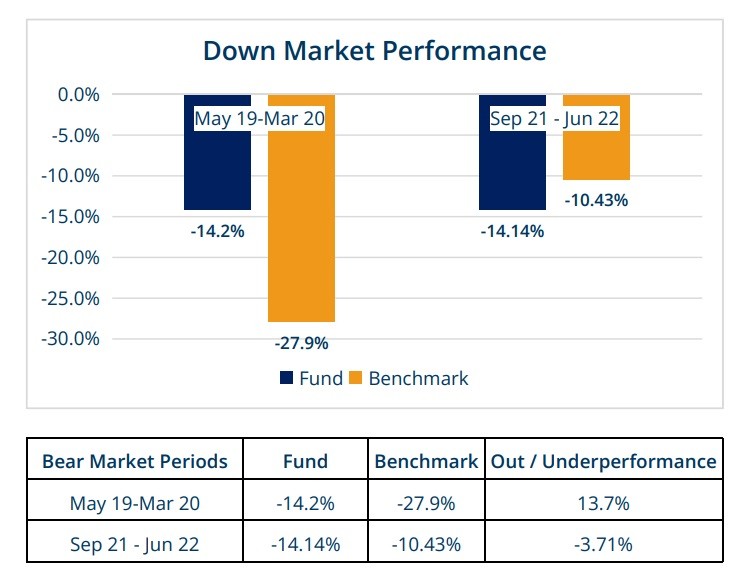 Series 56 – Itus fund Volatility and performance on downside market 2 Itus fund Volatility and performance on downside market-1