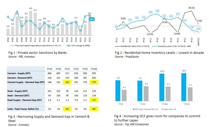Series 54 – Our Portfolio Construction today- Why we deviate from the benchmark? 1 Our Portfolio Contruction today