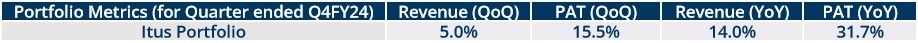 Portfolio Review – 4Q FY24 1 Portfolio Review – 4Q FY24.jpg_img1