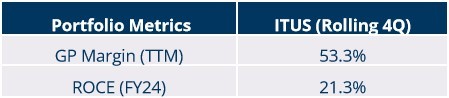 Portfolio Review – 4Q FY24 2 Portfolio Review – 4Q FY24.jpg_img2
