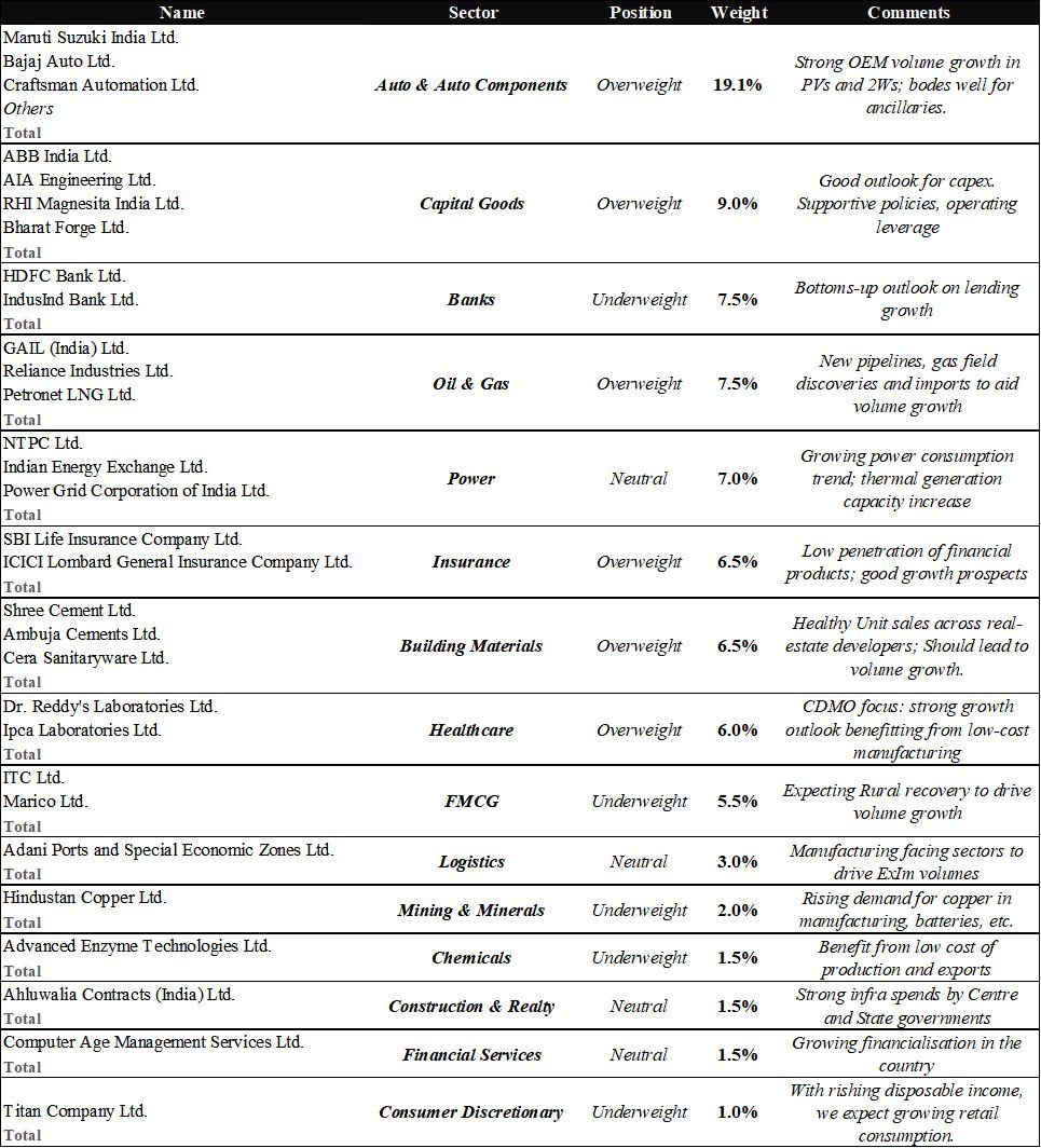 Portfolio Review – 4Q FY24 9 Portfolio Review – 4Q FY24.jpg_img5