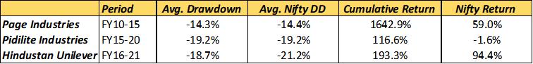 Pricing Power Lends into Concentration – Series 2 4 Cumulative Returns and Drawdowns compared to the benchmark (Nifty)