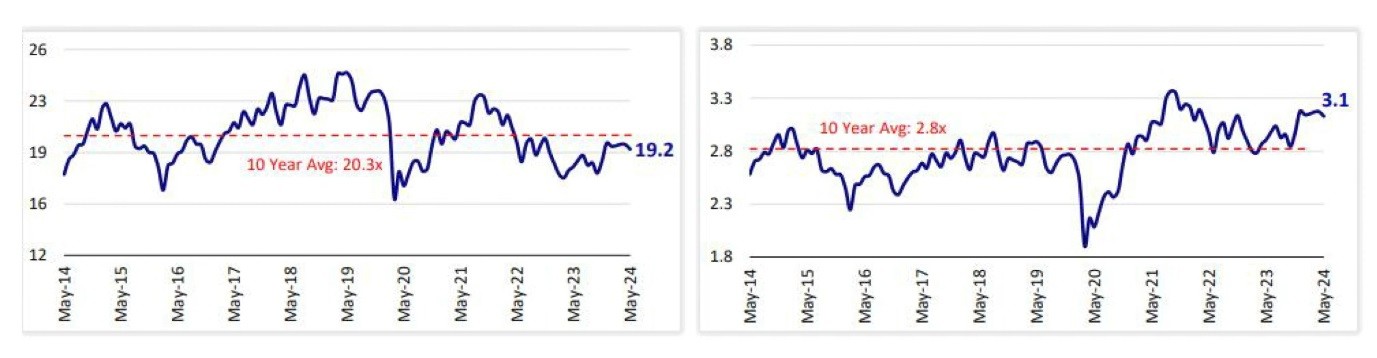 Series 74 – India Valuations and Our Thoughts 1 India Valuations and Our Thoughts