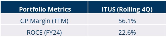 Portfolio Review – 1Q FY25 2 Portfolio Review_1QFY_img2