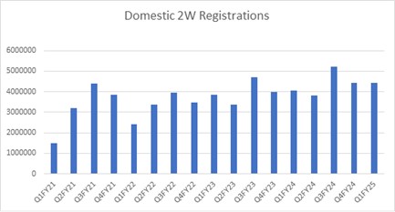 Portfolio Review – 1Q FY25 3 Portfolio Review_1QFY_img3