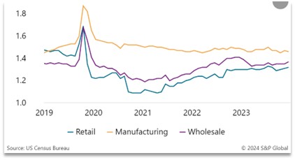 Portfolio Review – 1Q FY25 5 Portfolio Review_1QFY_img5