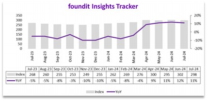 Portfolio Review – 1Q FY25 8 Portfolio Review_1QFY_img8