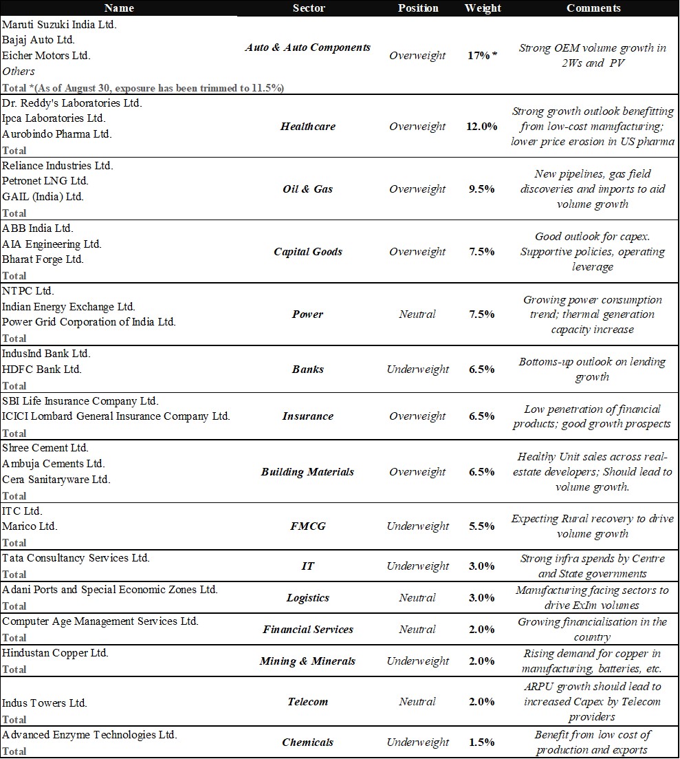 Portfolio Review – 1Q FY25 9 Portfolio Review_1QFY_img9