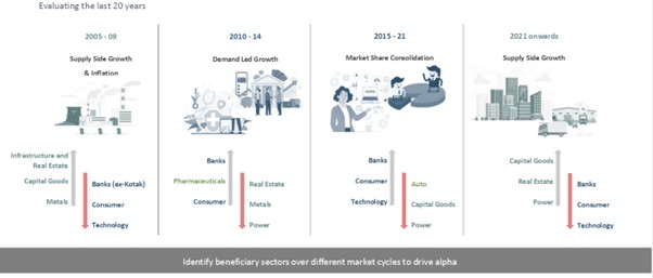 Contributors to cycles: Earnings growth 2 Contributors to cycles_Earnings growth
