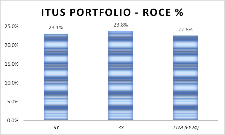 Series 81 - How are we Different and Why the returns are Repeatable 1 How are we Different and Why the returns are Repeatable_ITUS