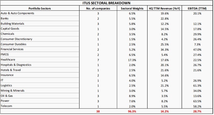 Series 87 – Responding to Market Volatility: ITUS’s Strategic Positioning 1 Market Volatility