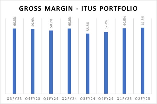 Portfolio Review – 2Q FY25 2 Q2FY25_Portfolio Metrics_1