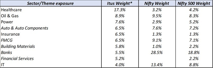 Portfolio Review – 2Q FY25 3 Q2FY25_Portfolio Metrics_2
