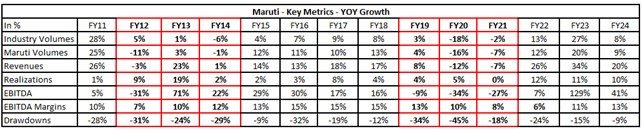 Portfolio Review – 2Q FY25 4 Q2FY25_Portfolio Metrics_3