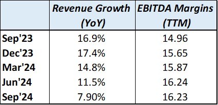 Portfolio Review – 2Q FY25 5 Q2FY25_Portfolio Metrics_4