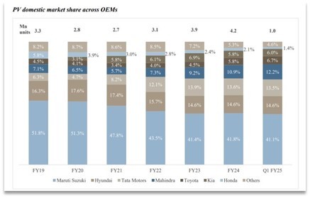 Portfolio Review – 2Q FY25 6 Q2FY25_Portfolio Metrics_5