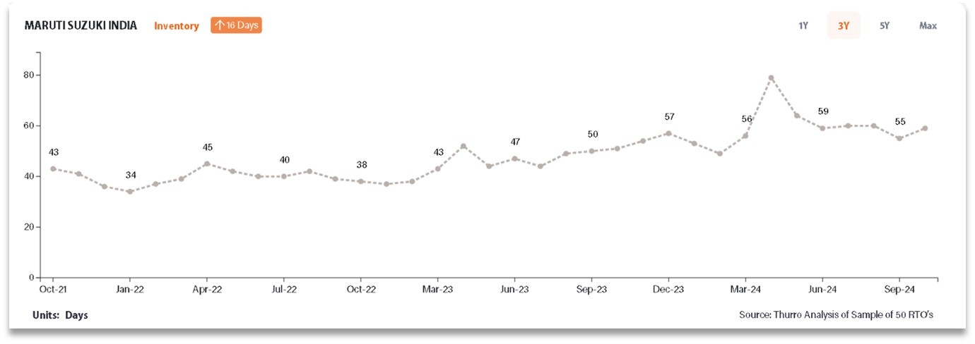Portfolio Review – 2Q FY25 7 Q2FY25_Portfolio Metrics_6