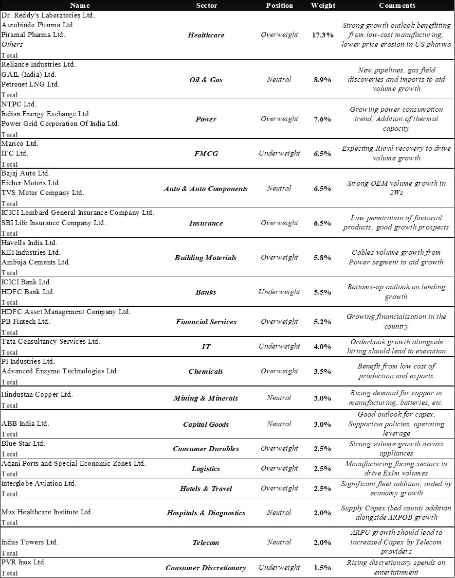 Portfolio Review – 2Q FY25 12 Q2FY25_Portfolio Metrics_7