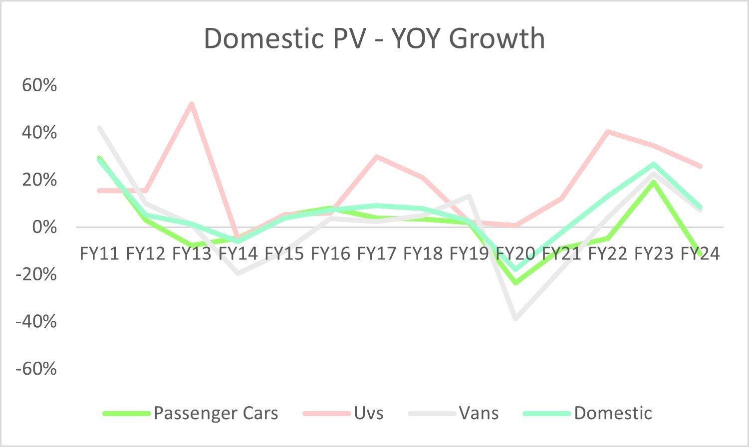 Riding the Cycles: Risk, Resilience and India's Auto Industry 2 Riding the Cycles