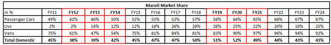 Riding the Cycles: Risk, Resilience and India's Auto Industry 6 Riding the Cycles