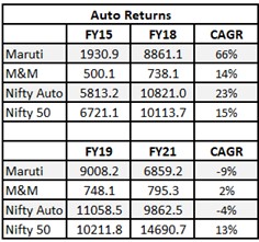 Riding the Cycles: Risk, Resilience and India's Auto Industry 8 Riding the Cycles