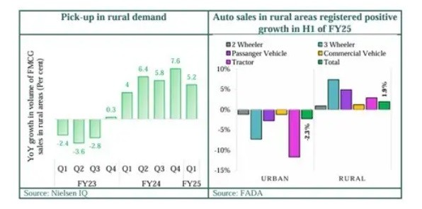 Series 90 – Rural vs Urban Growth - Rural Recovery as a theme 1 Rural vs Urban Growth- Rural Recovery as a theme