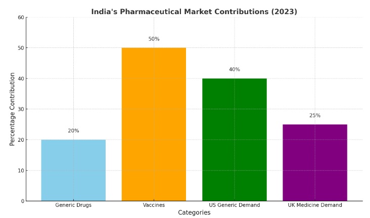 Series 94 – India’s Pharmaceutical Market and ITUS Portfolio 1 India’s Pharmaceutical Market and ITUS Portfolio