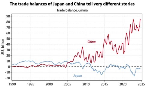 Vol 26 – Lost in Translation: The Misreading of China’s Economic Story 2 Lost in Translation_itus2