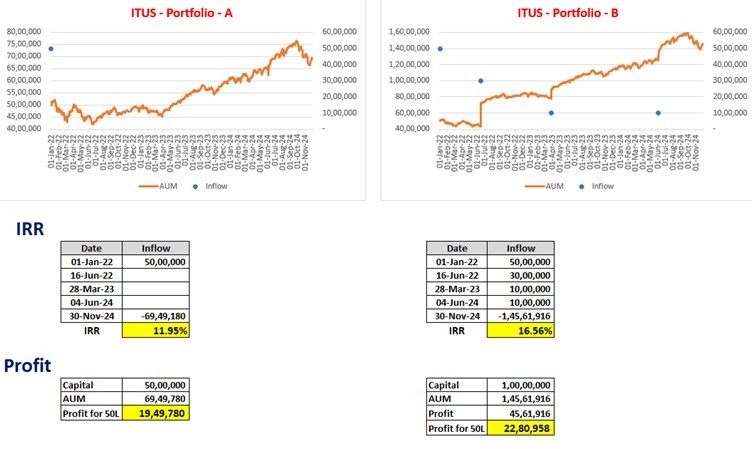 Series 96 – Market Cycles and Investing Strategy 2 Market Cycles and Investing Strategy-img1