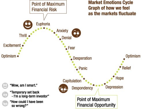 Series 96 – Market Cycles and Investing Strategy 1 Market Cycles and Investing Strategy
