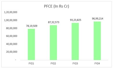 Portfolio Review – 3Q FY25 11 PortfolioMetrics_Q3FY25_ITUS_IMG10