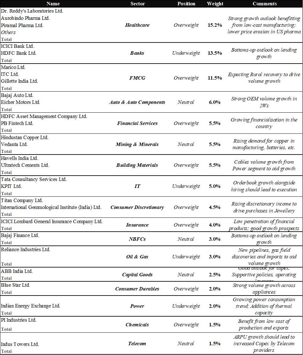 Portfolio Review – 3Q FY25 12 PortfolioMetrics Q3FY25 ITUS IMG11