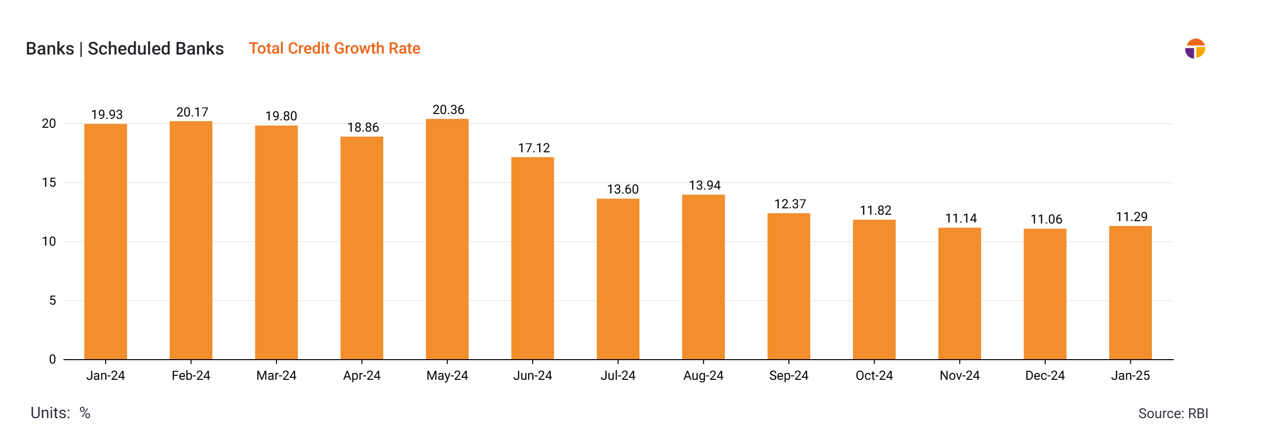 Portfolio Review – 3Q FY25 5 PortfolioMetrics_Q3FY25_ITUS_IMG12