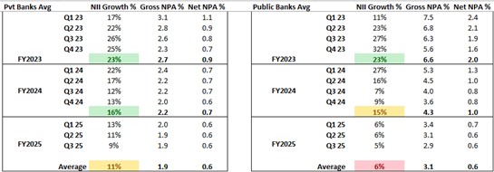 Portfolio Review – 3Q FY25 4 PortfolioMetrics_Q3FY25_ITUS_IMG3