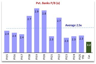 Portfolio Review – 3Q FY25 6 PortfolioMetrics_Q3FY25_ITUS_IMG5
