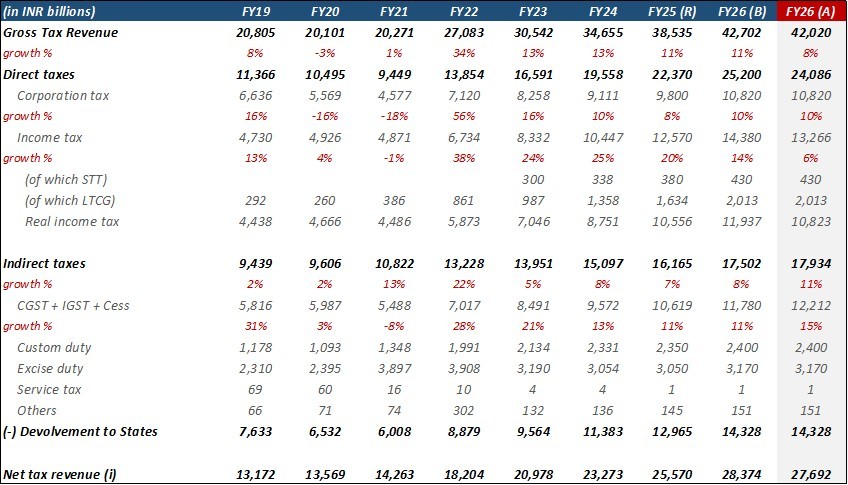 Portfolio Review – 3Q FY25 7 PortfolioMetrics_Q3FY25_ITUS_IMG6