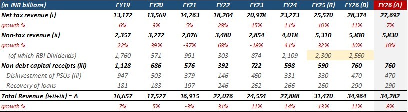 Portfolio Review – 3Q FY25 8 PortfolioMetrics_Q3FY25_ITUS_IMG7