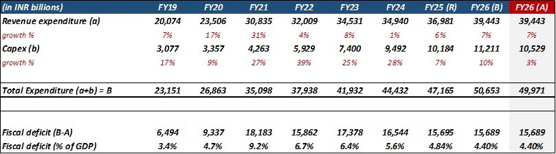 Portfolio Review – 3Q FY25 9 PortfolioMetrics_Q3FY25_ITUS_IMG8