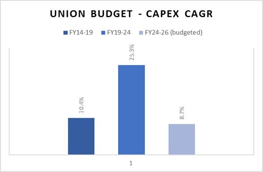 Portfolio Review – 3Q FY25 10 PortfolioMetrics_Q3FY25_ITUS_IMG9