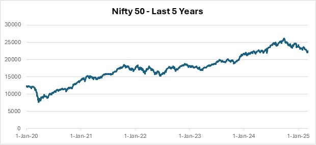 Series 100 – Why you should stay invested? 1 Why Should You Keep Investing