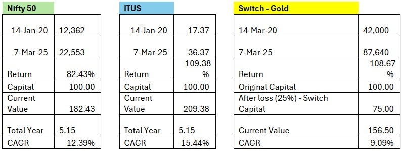 Series 100 – Why you should stay invested? 2 Why Should You Keep Investing_img1