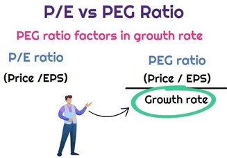 Series 104 – Value Investing in a Growth Trajectory 1 PE