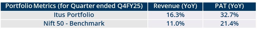 Portfolio Review – 4Q FY25 1 Portfolio Review Q4FY25-img1