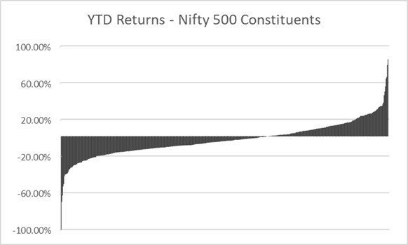 Portfolio Review – 4Q FY25 10 Portfolio Review Q4FY25-img10
