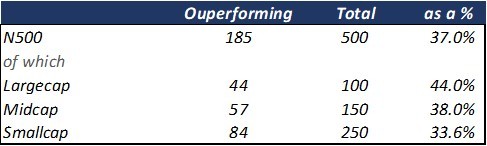 Portfolio Review – 4Q FY25 11 Portfolio Review Q4FY25-img11